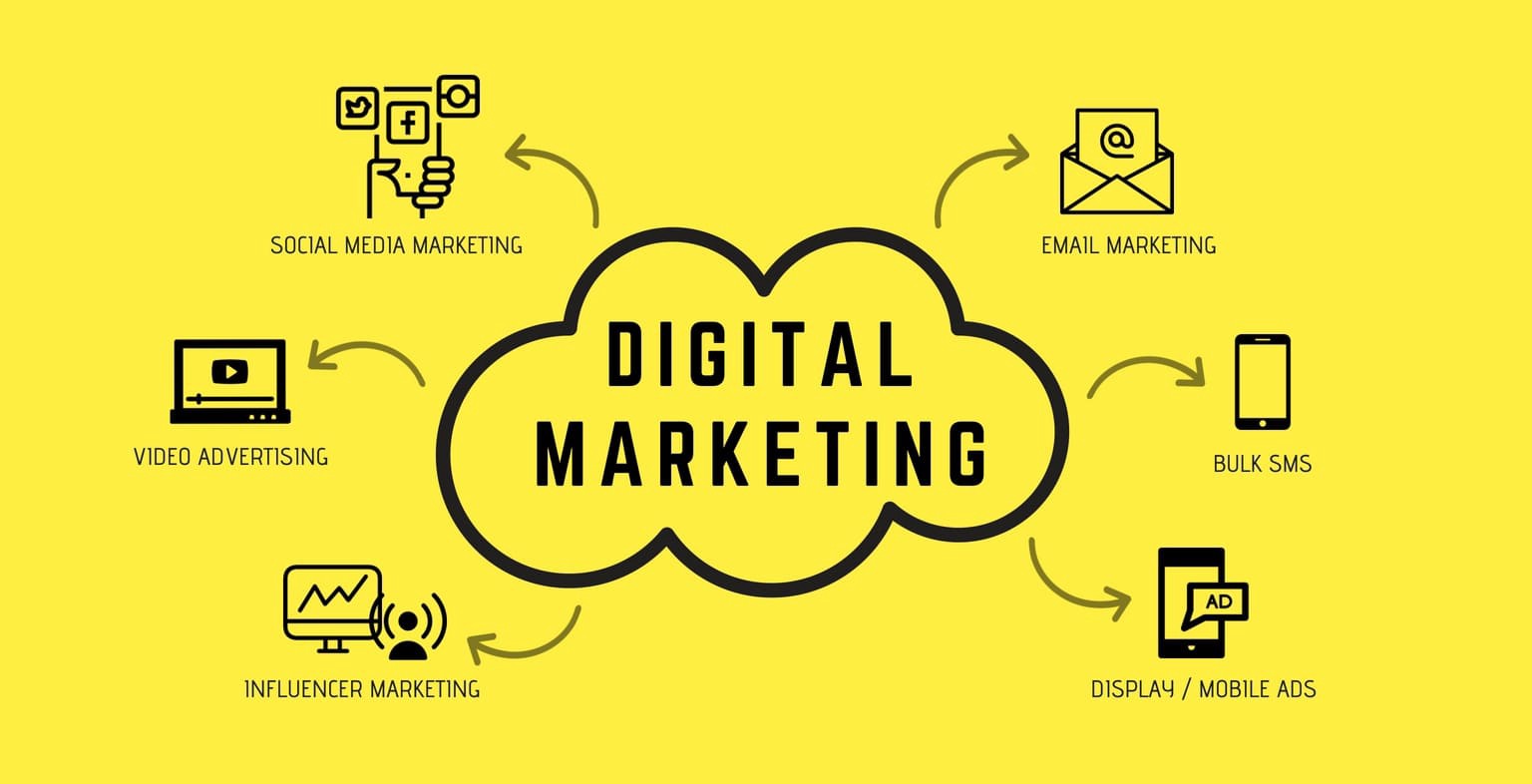 10 Tools Digital Marketing Untuk Promosi